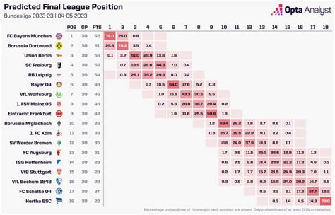 prognosticos bundesliga|Table predictor .